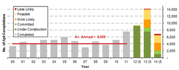 Charter Keck Cramer Graph