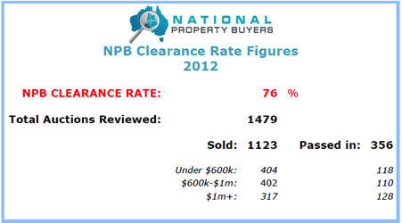 NPB year end figures