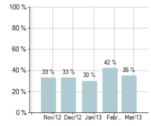 Brisbane Property Prices Chart