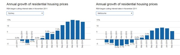 AnnualGrowth