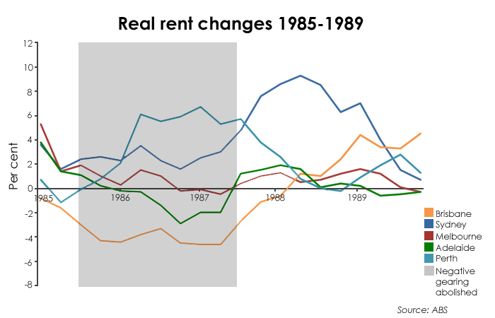 real-rent-data