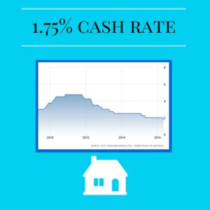 1.75% cash rate